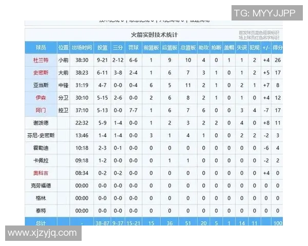 火箭队与开招者的精彩对决比分揭晓分析与赛后点评 火箭队与开招者的精彩对决比分揭晓分析与赛后点评