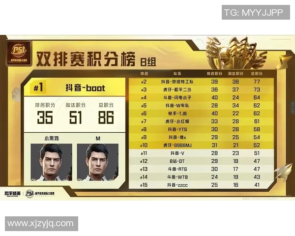 和平精英灵活性排名揭晓IG战队表现突出创新高引发热议MBA