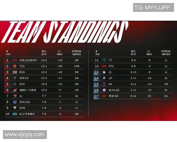 赛后复盘：LNG与FPX对决中的战术分析与经验总结