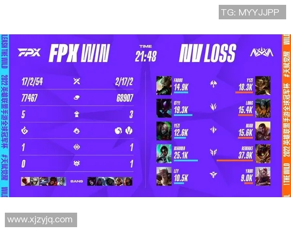 FPX在冠军杯中的默契配合展现团队实力与战术深度分析 FPX在冠军杯中的默契配合展现团队实力与战术深度分析